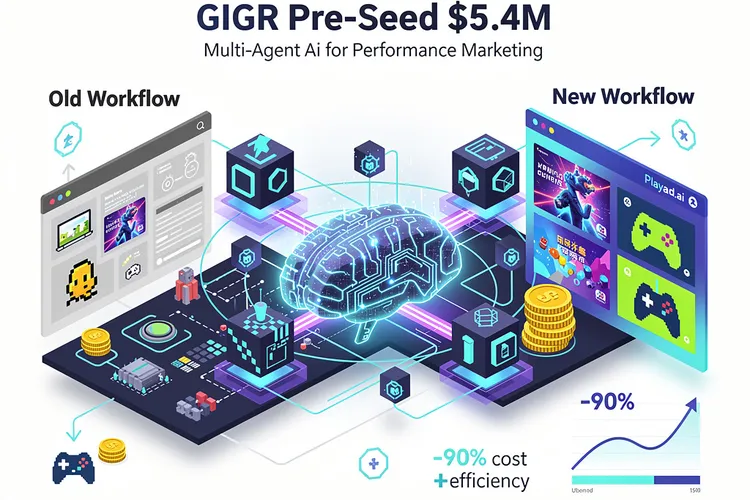GIGR’s $5.4M Bet: AI Agents Reshape Ad Creative Iteration
